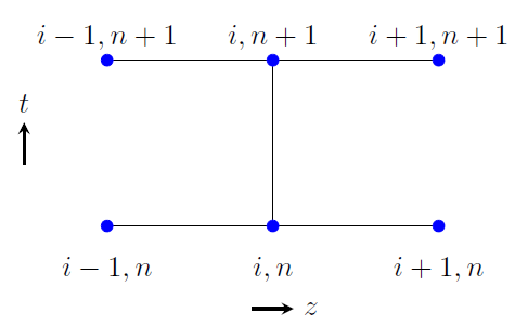 Stencil for the Crank-Nocolson method