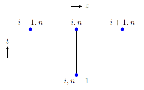 Stencil for the implicit method