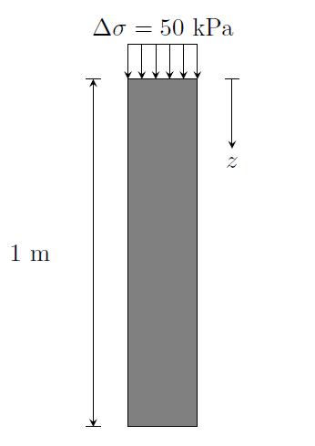 Numerical example