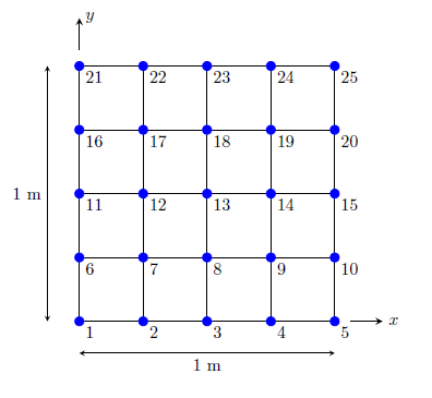 2D 4x4 grid