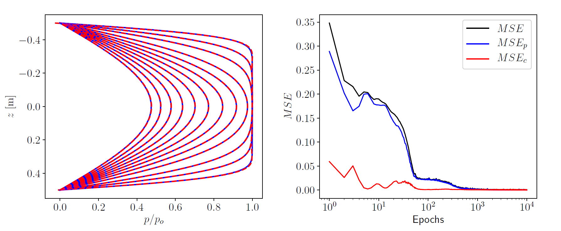 Forward Results Curves 2