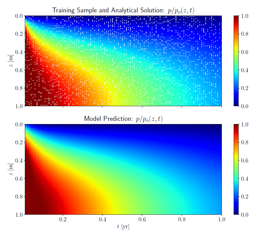 Inverse Results Color Plot