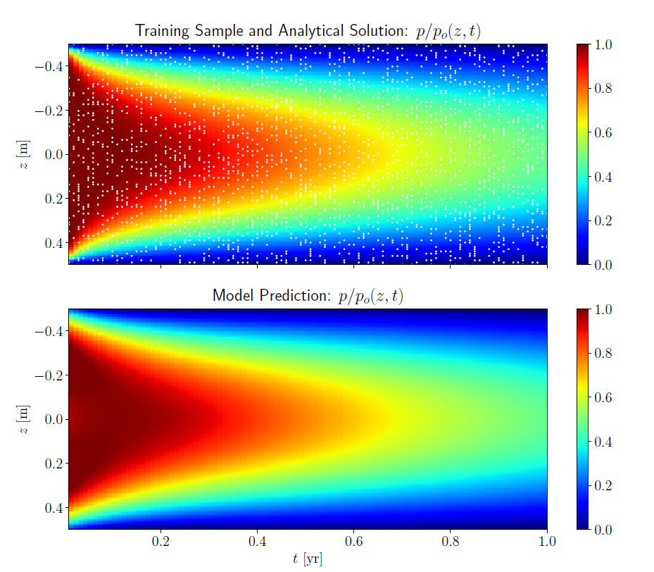 Inverse Results Color Plot 2