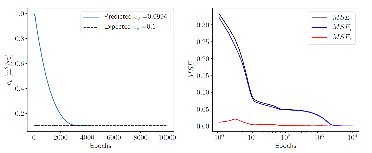 Inverse Results Curves 2