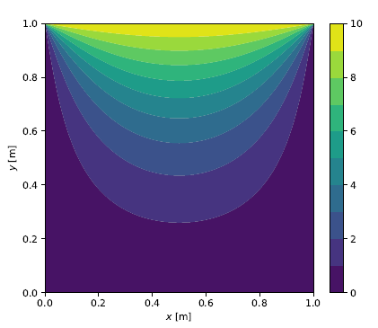 Solution for a 100x100 grid