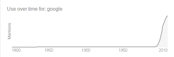 {google}