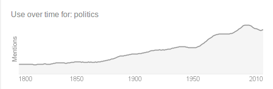 {politics}
