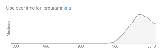 {programming}