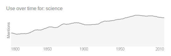 {science}