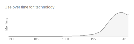 {technology}
