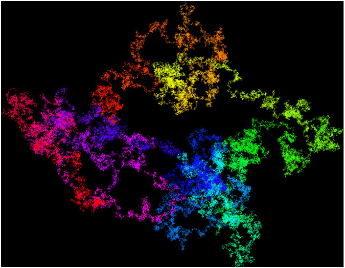 {Random walk on pi}